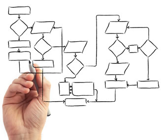 Consultoria em Processos Organizacionais